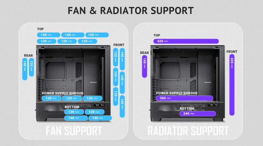 Antec FLUX PRO 2x120mm 4x140mm Fan Temperli Camlı Full Tower E-ATX Gaming (Oyuncu) Kasa 