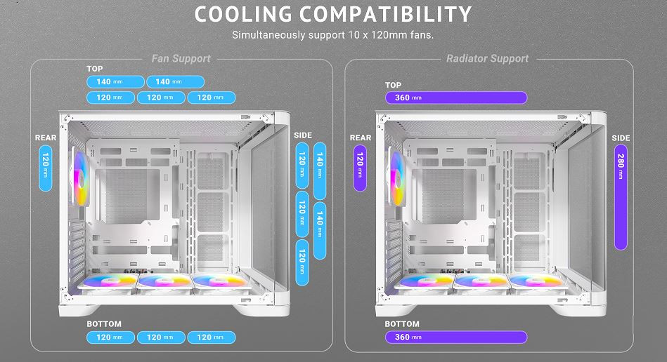Antec C5 Curve ARGB Black 4x120mm ARGB Fanlı Temperli Camlı Mid Tower Gaming (Oyuncu) Kasası 