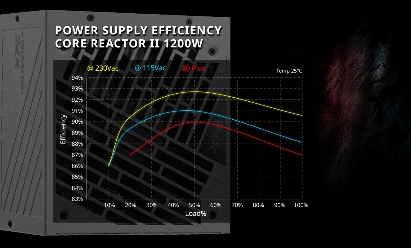 COREREACTORII1200G-BKCEU