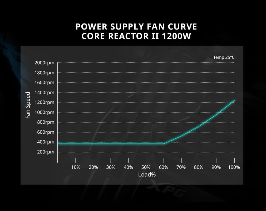 COREREACTORII1200G-BKCEU