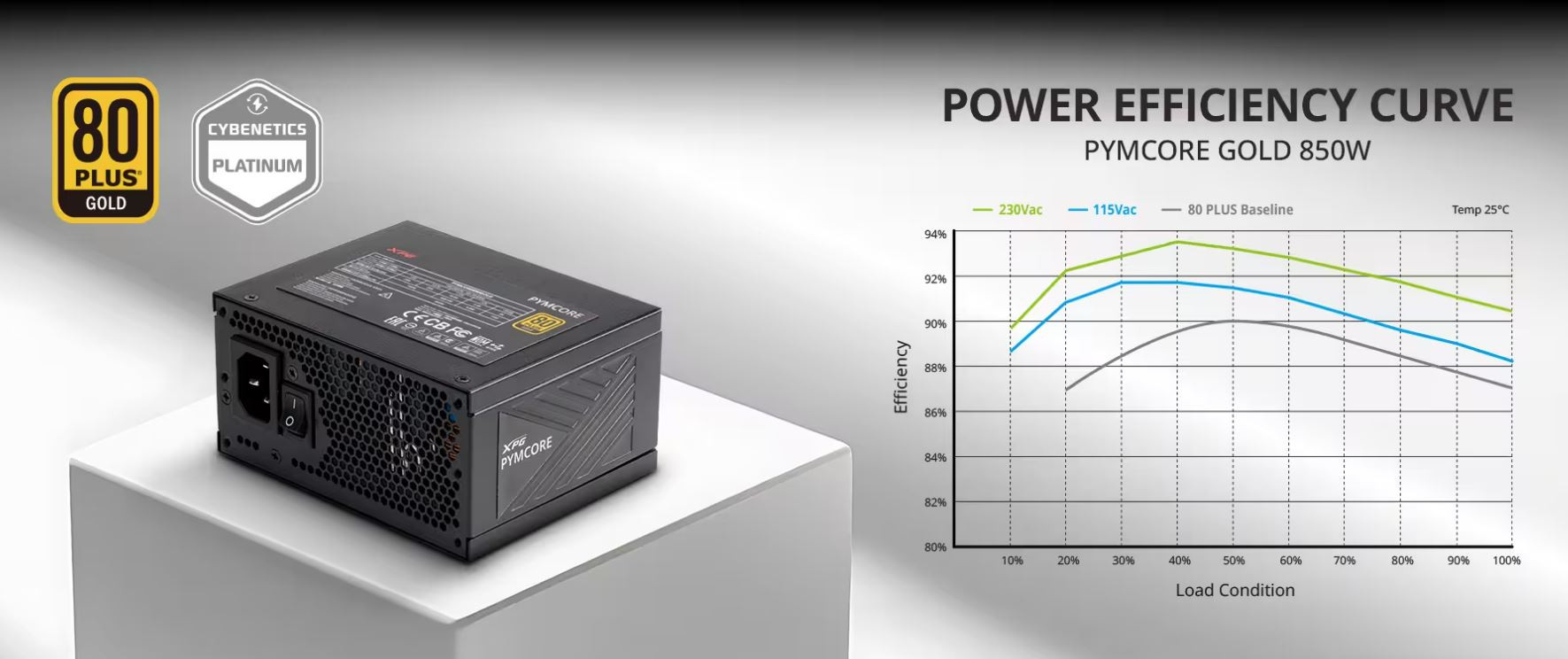 XPG Pymcore SFX 750W 80+ Gold Power Supply