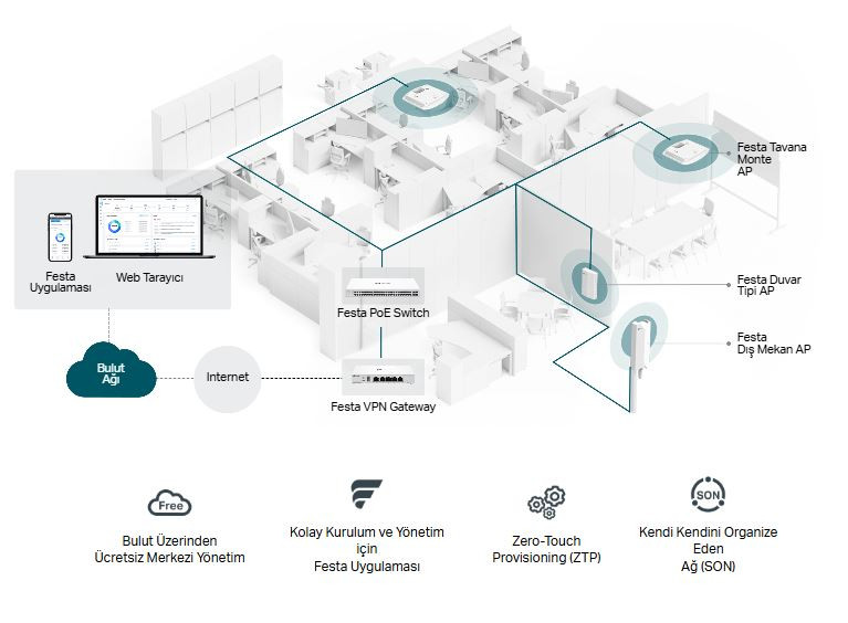 TP-Link Festa F52 1350 Mbps Tavan Tipi Access Point