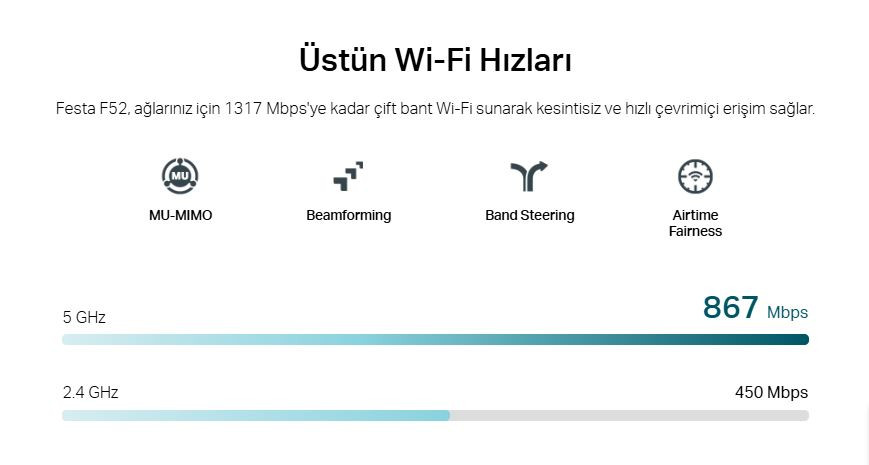 TP-Link Festa F52 1350 Mbps Tavan Tipi Access Point