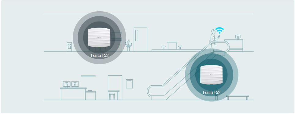 TP-Link Festa F52 1350 Mbps Tavan Tipi Access Point