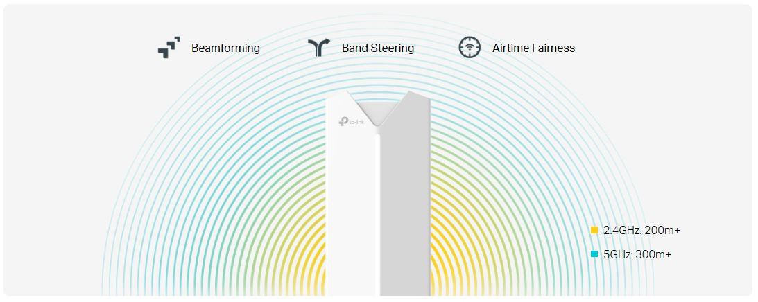 TP-Link Festa F61-Outdoor 1800 Mbps Dış Ortam Access Point