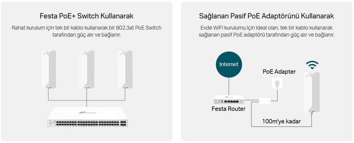 TP-Link Festa F61-Outdoor 1800 Mbps Dış Ortam Access Point