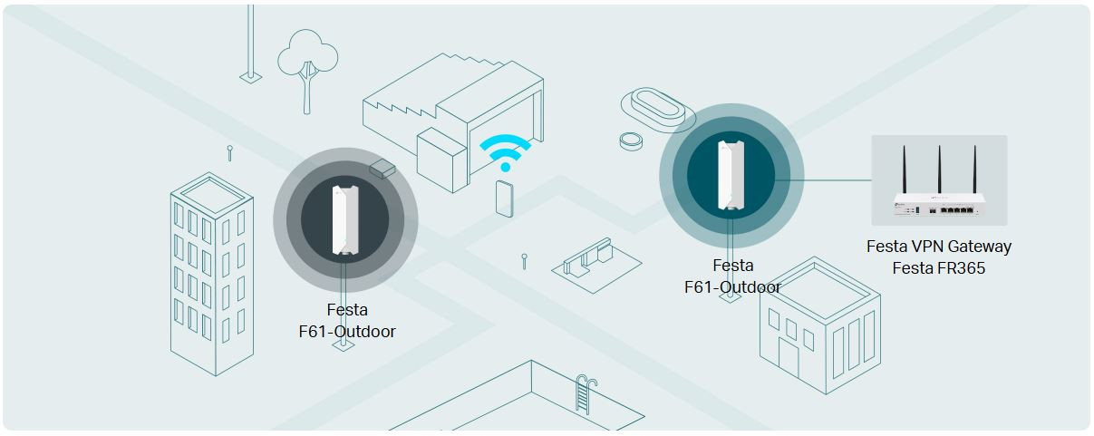 TP-Link Festa F61-Outdoor 1800 Mbps Dış Ortam Access Point