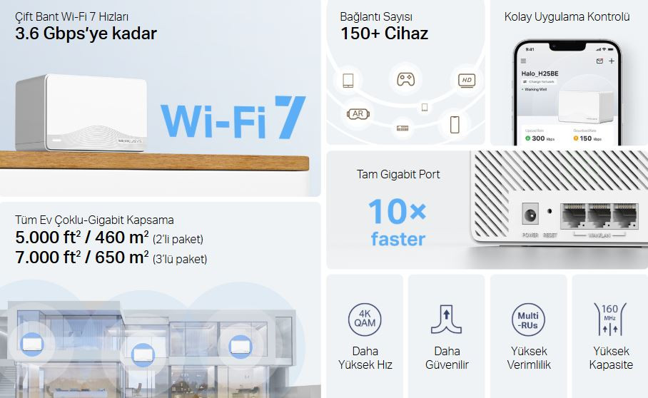 Mercusys Halo H25BE 3 Port 3600 Mbps 2`li Router