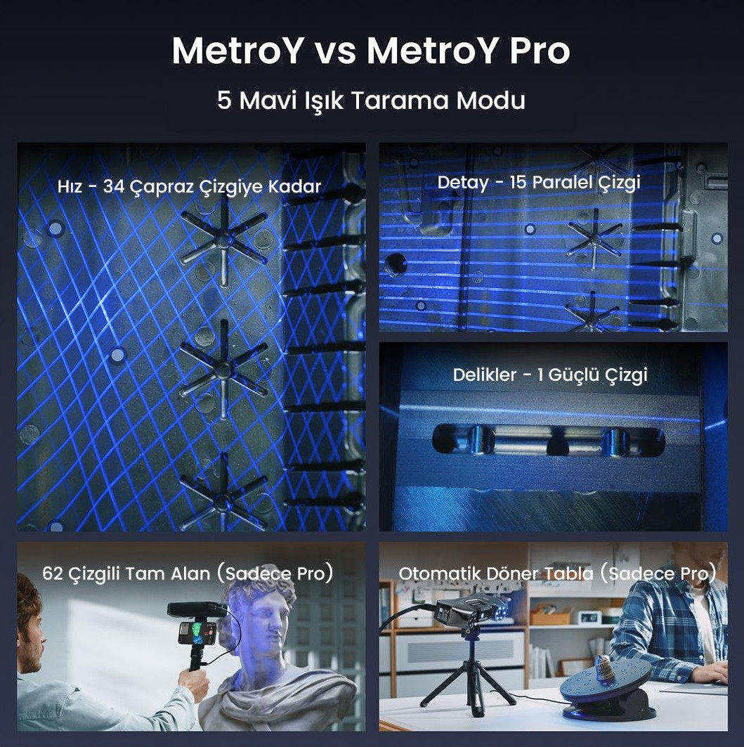 Revopoint MetroY Pro 3D Tarayıcı