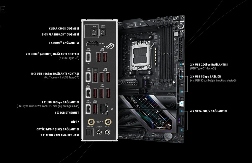 ASUS ROG STRIX X870E-E GAMING WIFI7 NEO AMD X870 AM5 DDR5 9000 HDMI Gaming (Oyuncu) Anakart