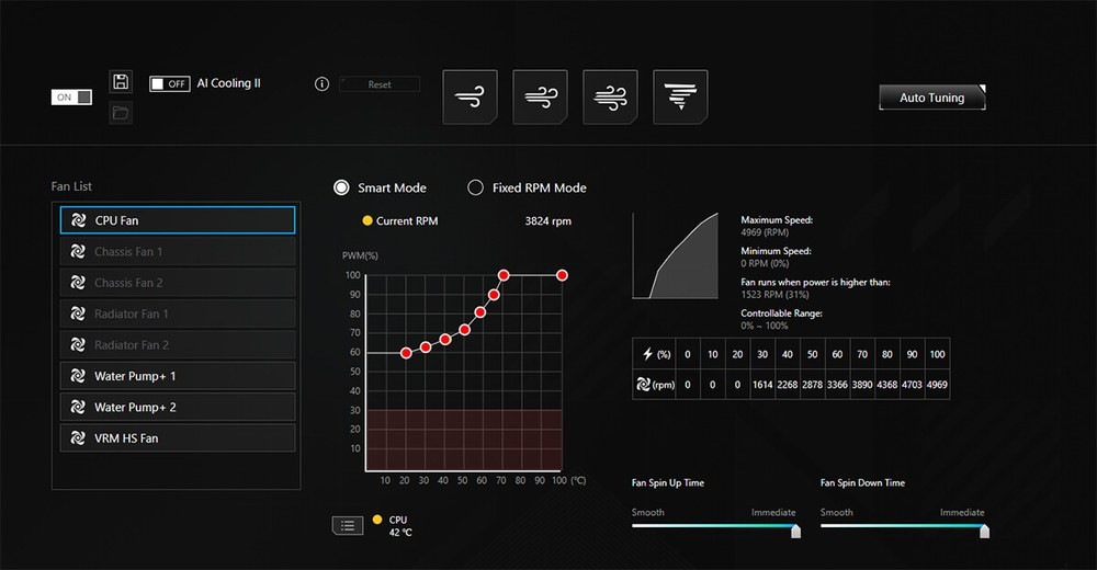ASUS ROG STRIX X870E-E GAMING WIFI7 NEO AMD X870 AM5 DDR5 9000 HDMI Gaming (Oyuncu) Anakart