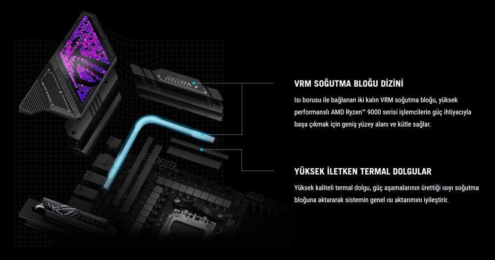 ASUS ROG STRIX X870E-E GAMING WIFI7 NEO AMD X870 AM5 DDR5 9000 HDMI Gaming (Oyuncu) Anakart