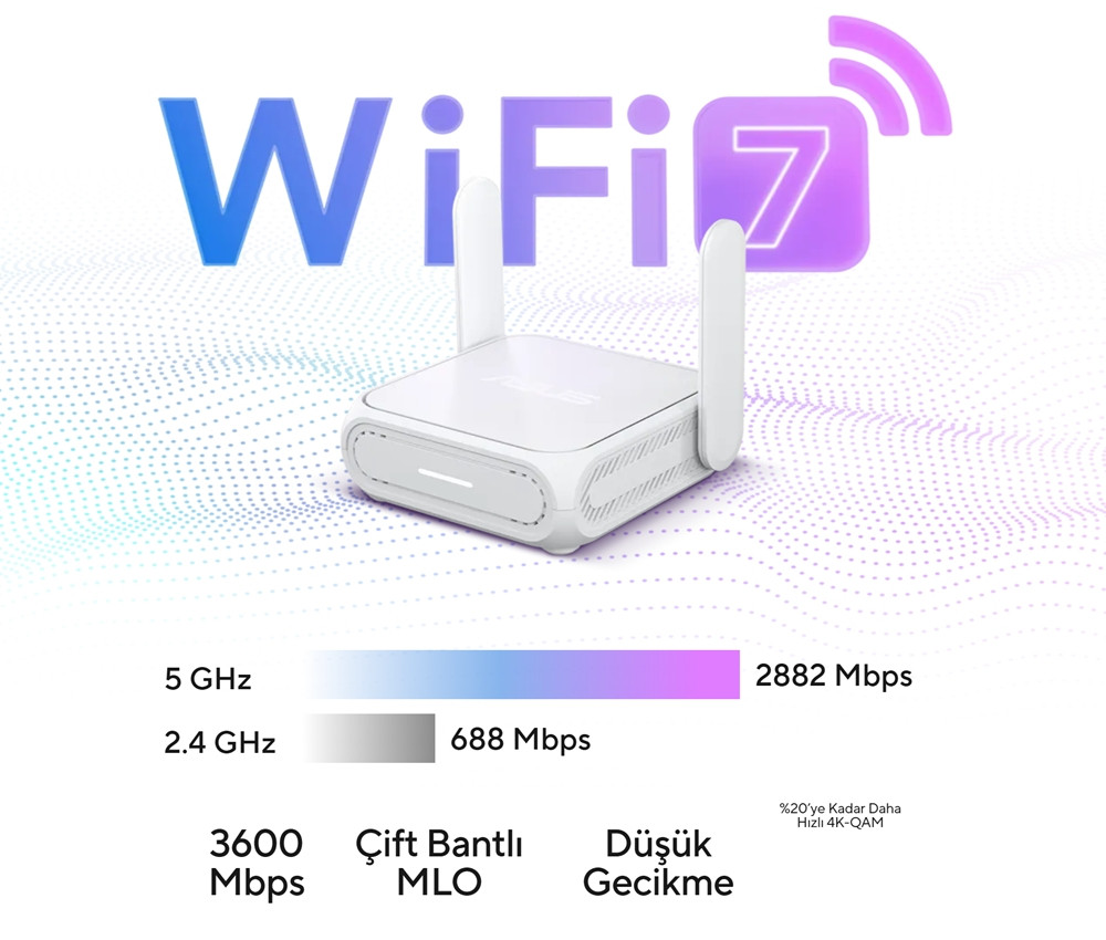 ASUS RT-BE58 GO WiFi7 BE3600 Dual-Band Mini Travel Router 