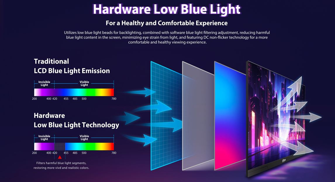 DAHUA LM25-E231BN 24.5″ 200Hz 0.5ms HDR10 Full HD Gaming (Oyuncu) Monitör
