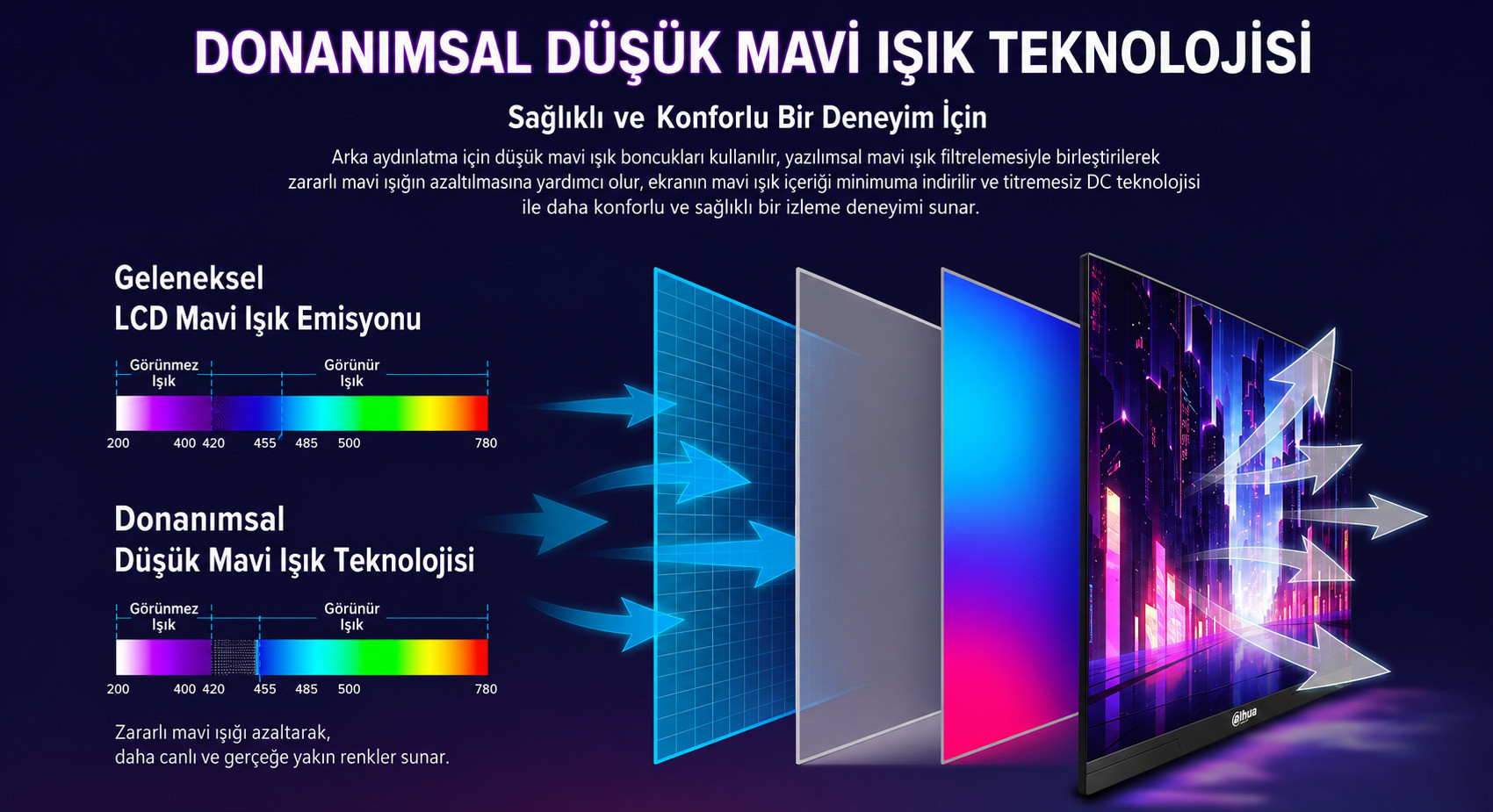 DAHUA LM25-E231BN 24.5″ 200Hz 0.5ms HDR10 Full HD Fast IPS Gaming (Oyuncu) Monitör