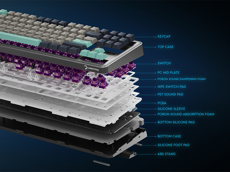 GamePower Zoom RGB Kablolu Mekanik Siyah Gaming Klavye