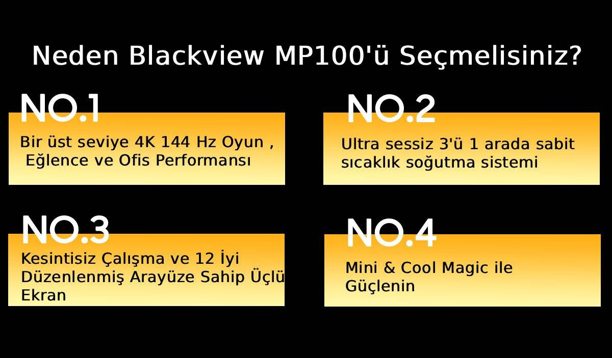 Blackview MP100 AMD Ryzen 5 7430U 16GB 512GB W11Pro Mini PC 