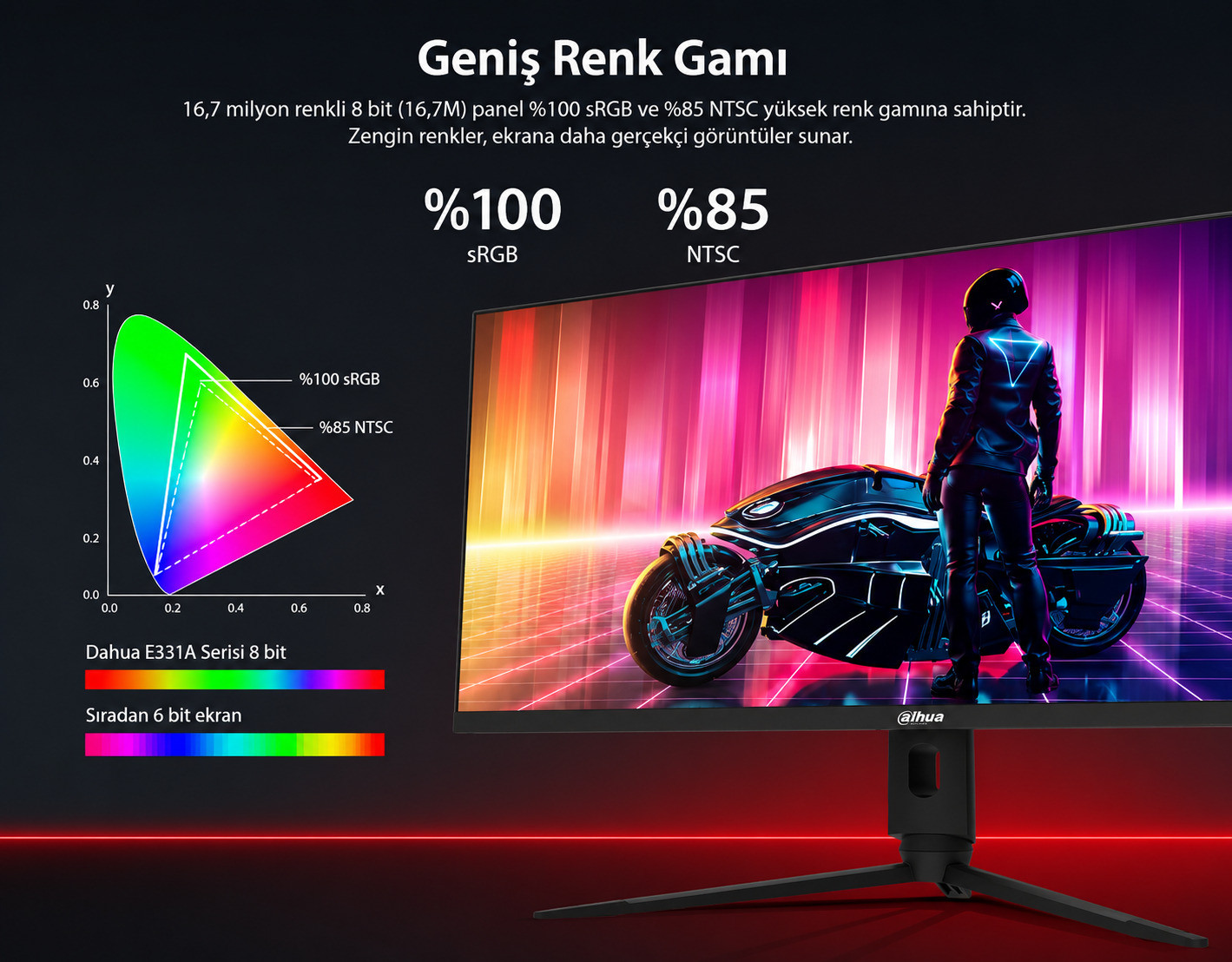 DAHUA LM27-E331A 27″ 180Hz 1ms 2K IPS Gaming (Oyuncu) Monitör