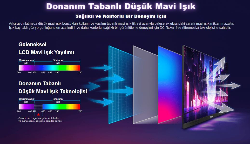 DAHUA LM27-E341A  27″ 240Hz 0.5ms 2K IPS Gaming (Oyuncu) Monitör