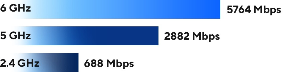 Asus RT-BE90U 3 Port 9400 Mbps Router