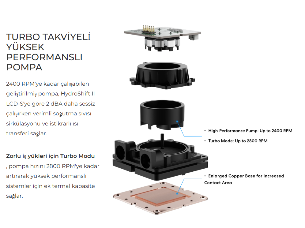 Lian Li HydroShift II OLED Curved 360 Fansız Beyaz Sıvı Soğutucu 