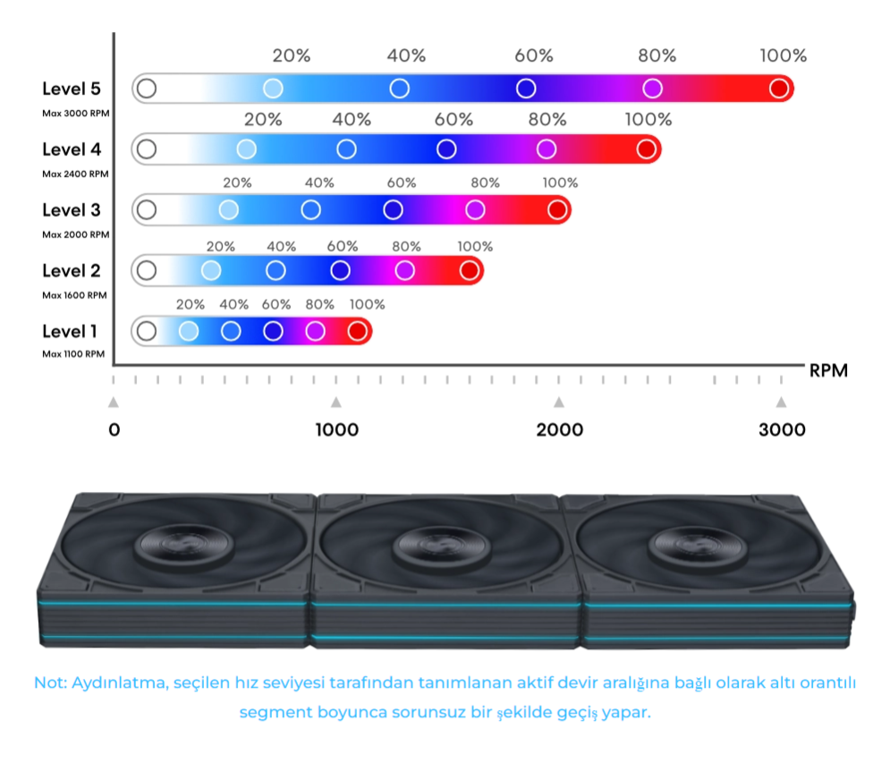 Lian Li HydroShift II OLED Curved 360 Fansız Beyaz Sıvı Soğutucu 