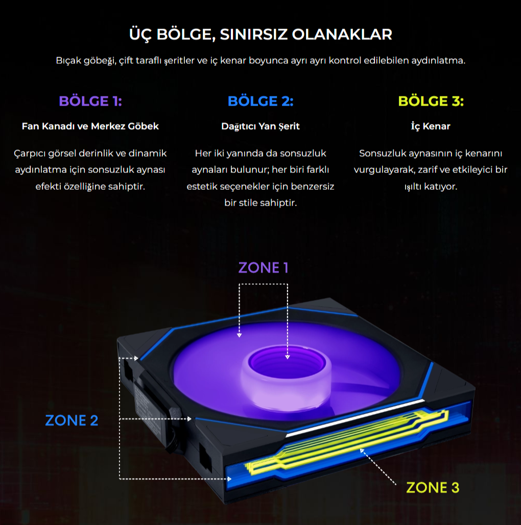 Lian Li UNI FAN REVERSE SL-INFINITY WIRELESS 1x120mm Siyah Kasa Fanı