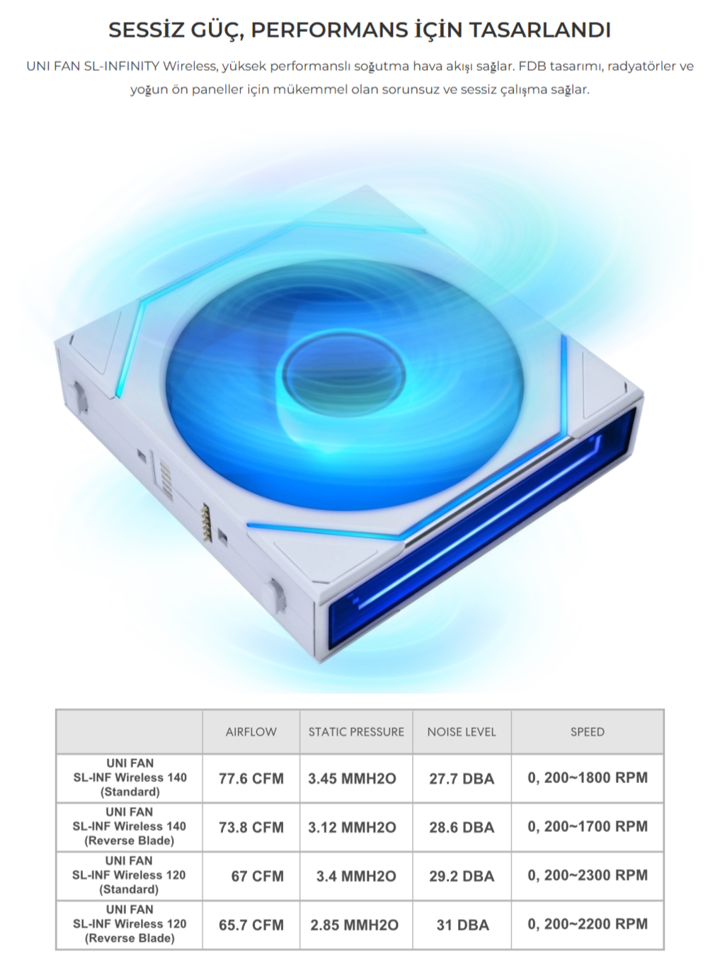 Lian Li UNI FAN REVERSE SL-INFINITY WIRELESS 1x120mm Siyah Kasa Fanı