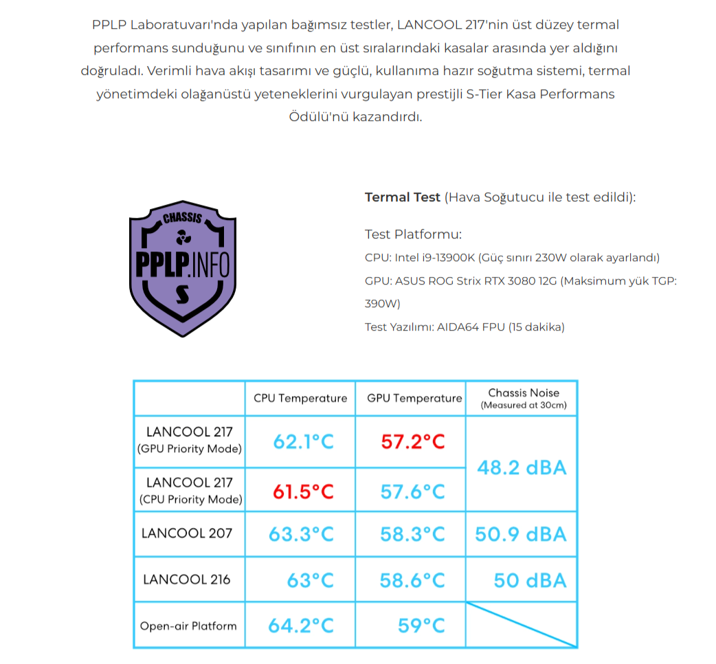 Lian Li Lancool 217 Beyaz E-ATX Mid-Tower Kasa