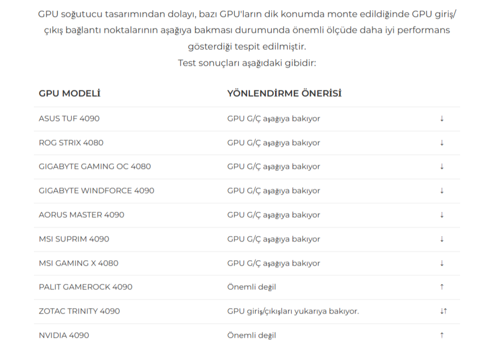 Lian Li 011DEXL-1W Dikey Beyaz GPU Kiti (G89.O11DEXL-1W.00)
