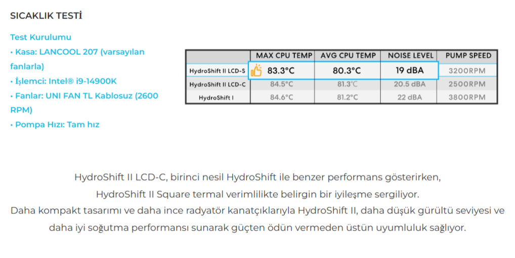 Lian Li HydroShift II LCD-S 360N FANSIZ Siyah Sıvı Soğutucu
