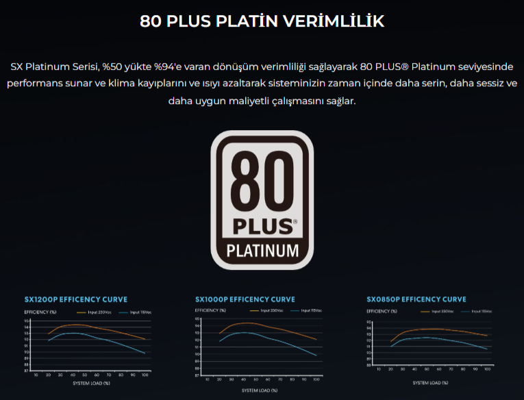 Lian Li SX1000P Beyaz 1000W 80+ Platinium ATX POWER SUPPLY (G9P.SX1000P.W000.EU)