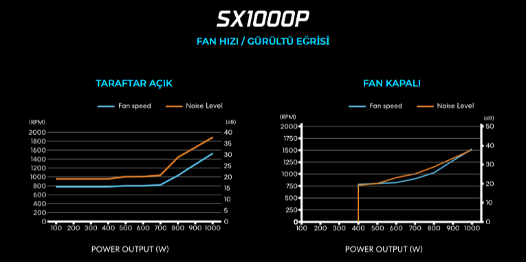 Lian Li SX1000P Beyaz 1000W 80+ Platinium ATX POWER SUPPLY (G9P.SX1000P.W000.EU)