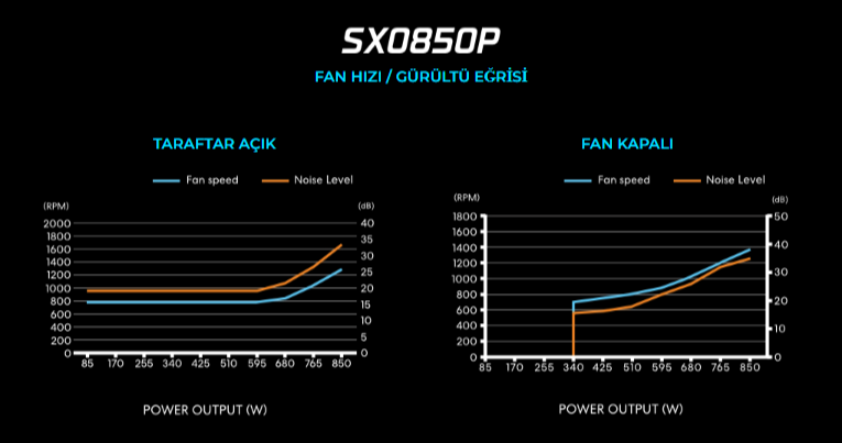 Lian Li SX1000P Beyaz 1000W 80+ Platinium ATX POWER SUPPLY (G9P.SX1000P.W000.EU)