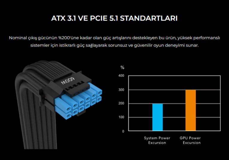 Lian Li SX1000P Beyaz 1000W 80+ Platinium ATX POWER SUPPLY (G9P.SX1000P.W000.EU)