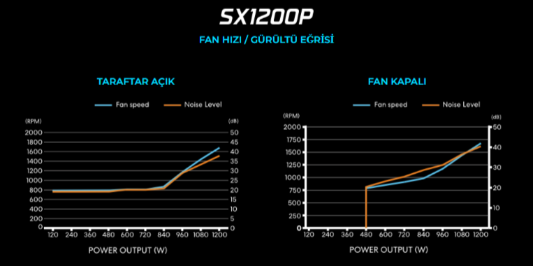 Lian Li SX1000P Beyaz 1000W 80+ Platinium ATX POWER SUPPLY (G9P.SX1000P.W000.EU)