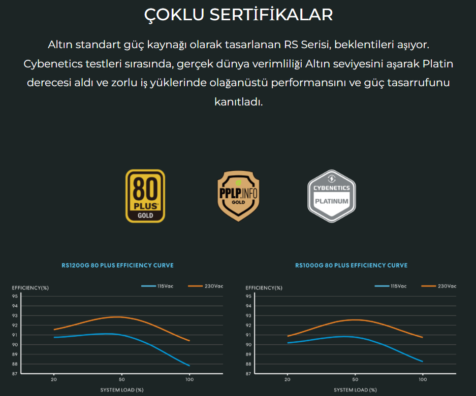 Lian Li RS1200G Beyaz 1200W 80+ Gold ATX Power Supply (G9P.RS1200G.WH00.EU)