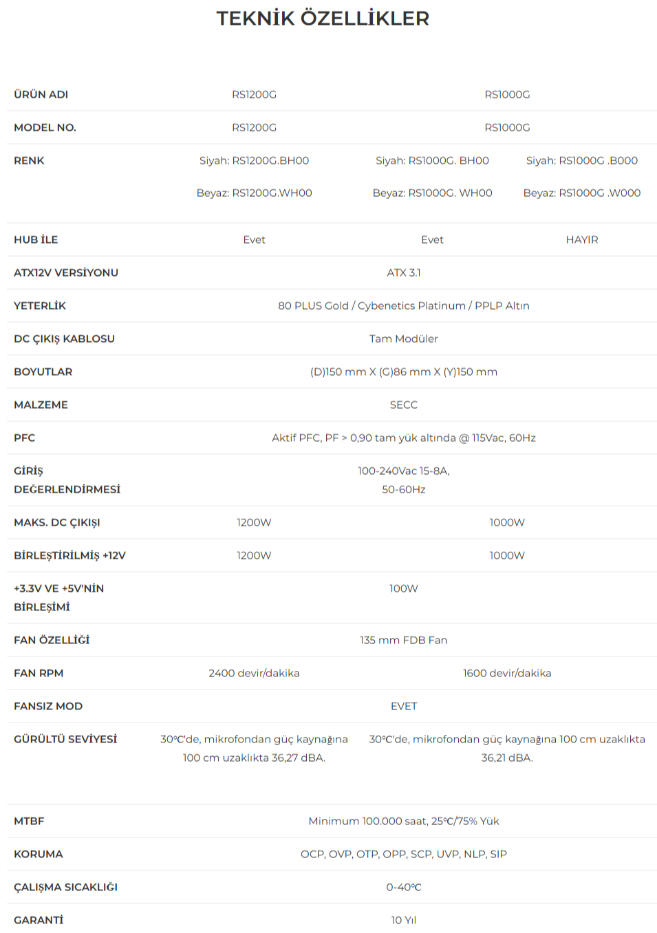 Lian Li RS1200G Beyaz 1200W 80+ Gold ATX Power Supply (G9P.RS1200G.WH00.EU)