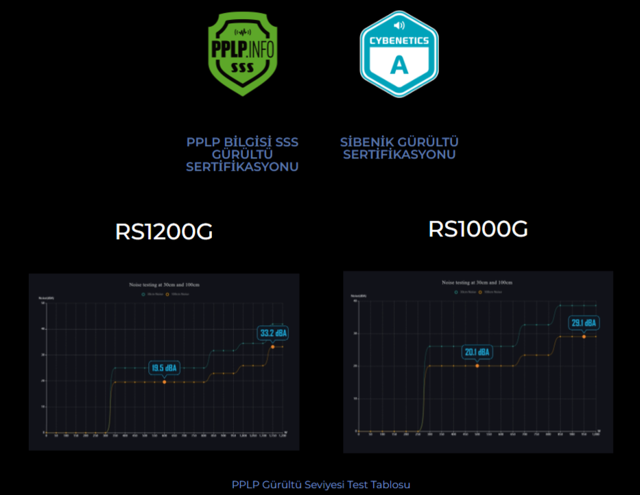 Lian Li RS1200G Beyaz 1200W 80+ Gold ATX Power Supply (G9P.RS1200G.WH00.EU)