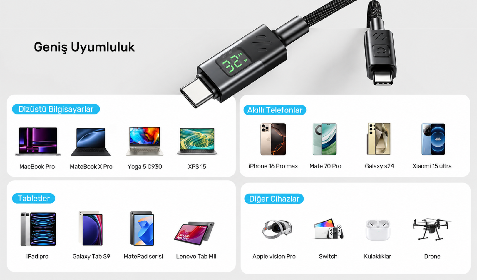 Unitek USB2.0 LED Ekranlı 60W USB-C Şarj Kablosu