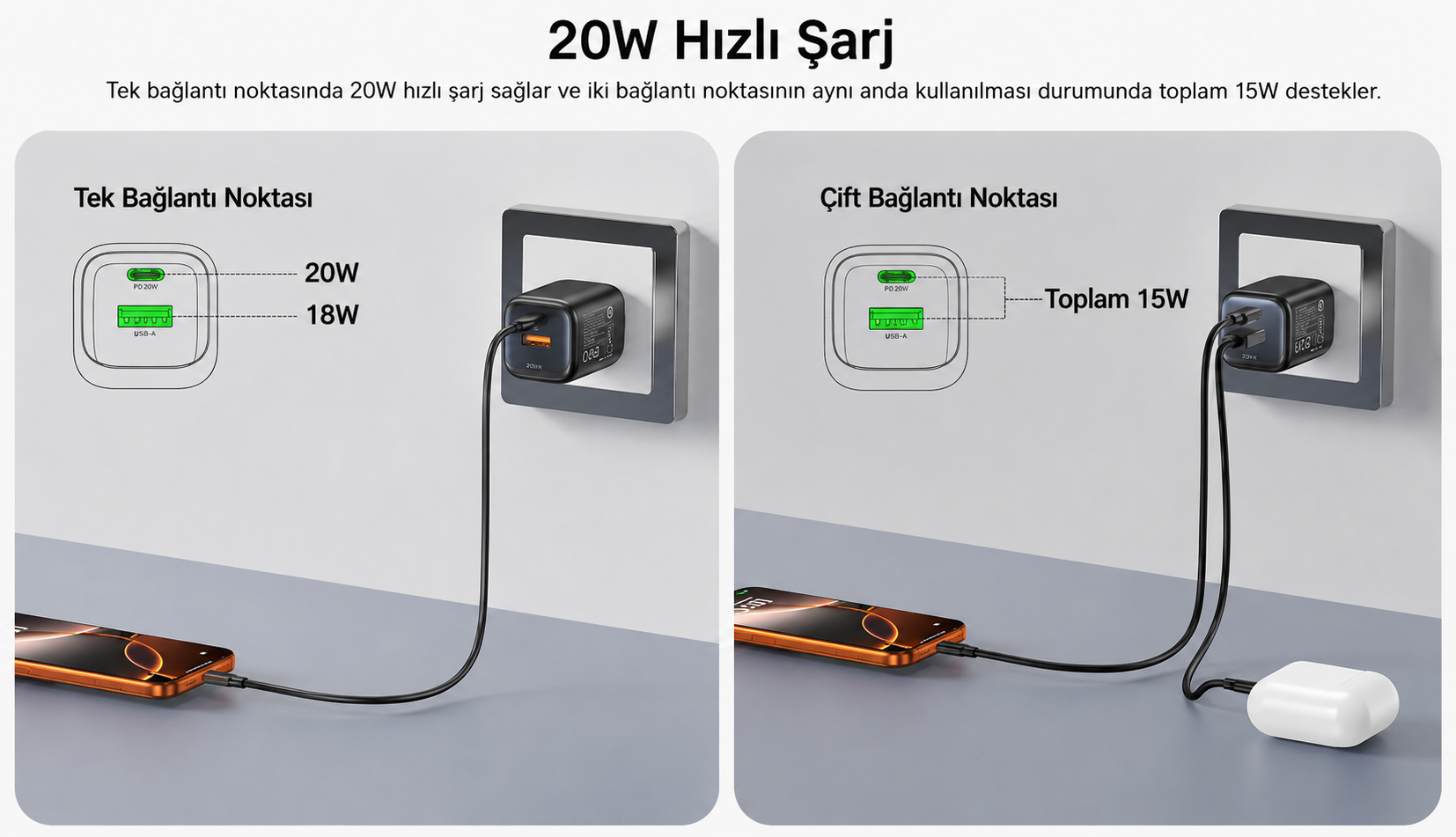 Unitek Zeno 20W Çift Portlu Gan Şarj Cihazı 