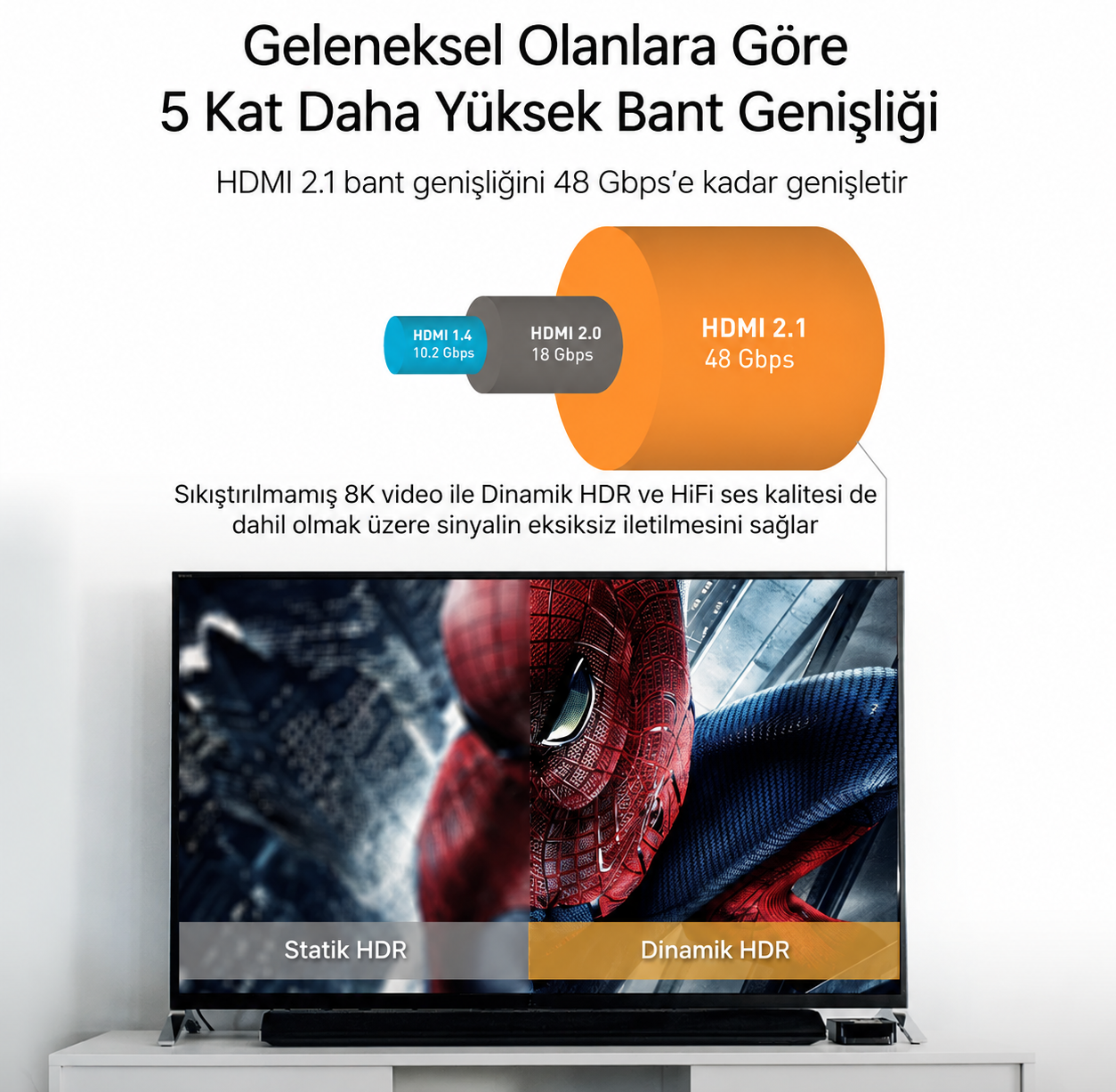 Unitek 8K Ultra Yüksek Hızlı HDMI Kablosu - PS5 4K @120Hz Desteği