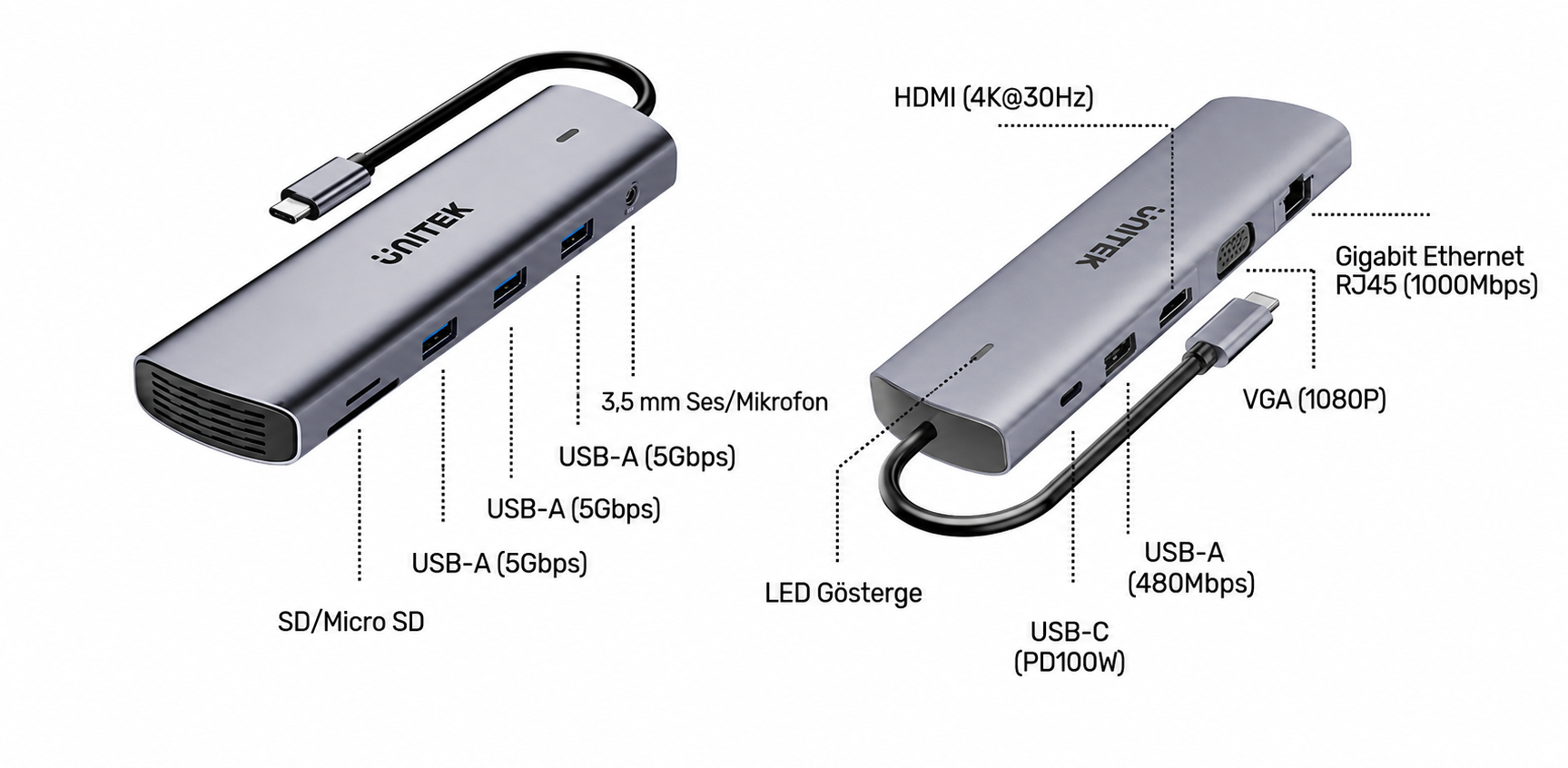 Unitek uHUB U11+ 11 in 1 USB-C Hub
