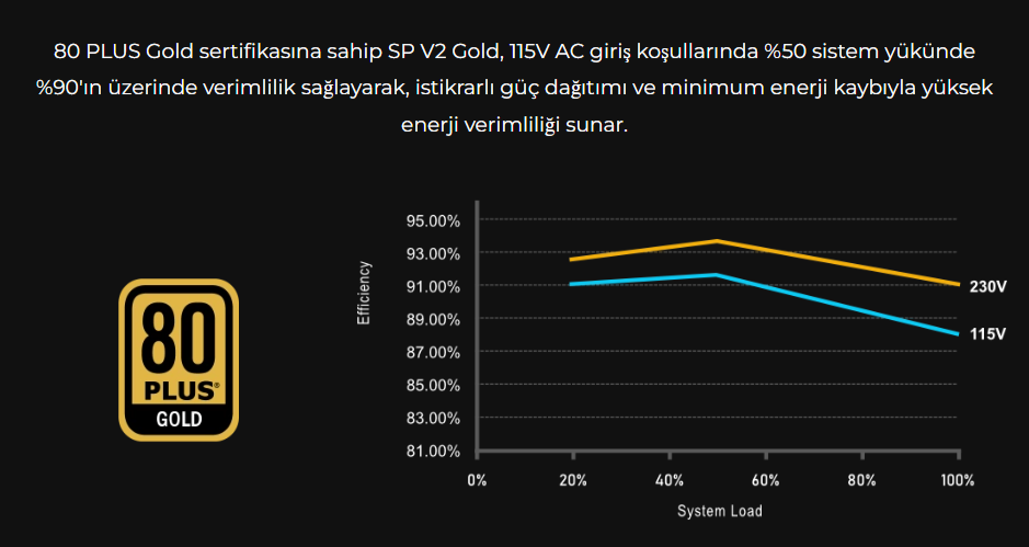 Lian Li SP750 V2 Beyaz 750W 80+ Gold ATX POWER SUPPLY (G9P.SP0750G.WO00.EU)