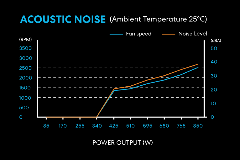 Lian Li SP750 V2 Beyaz 750W 80+ Gold ATX POWER SUPPLY (G9P.SP0750G.WO00.EU)