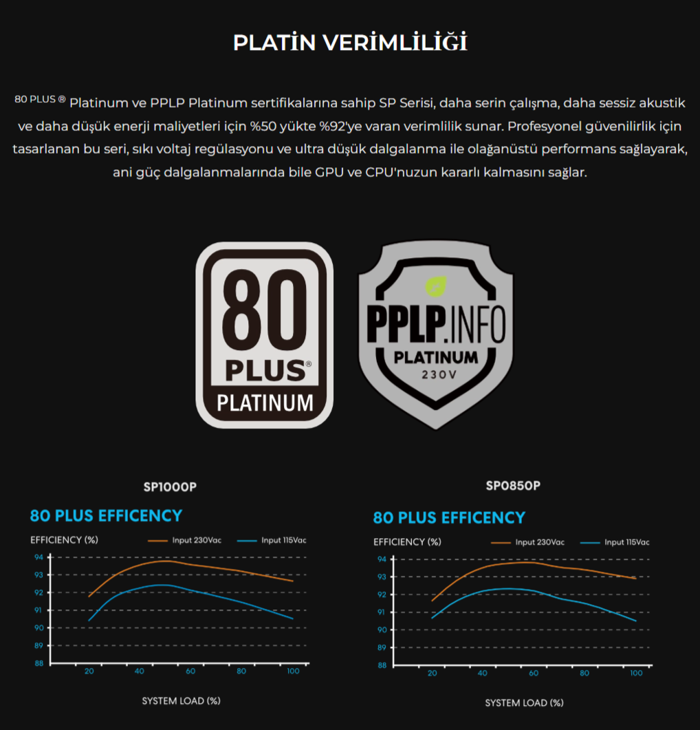 Lian Li SP1000P Siyah 1000W 80+ Platinium ATX POWER SUPPLY (G9P.SP1000P.B000.EU)