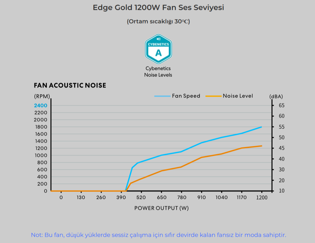 Lian Li Edge1200 Siyah 1200W 80+ Gold ATX Power Supply (G9P.EG1200G.BH00.EU)