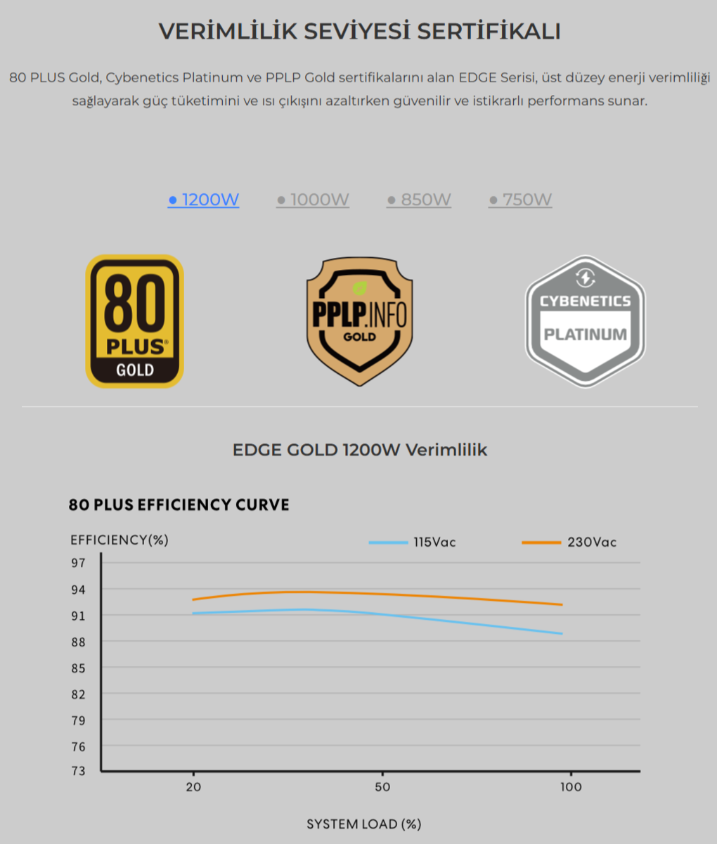 Lian Li Edge1200 Siyah 1200W 80+ Gold ATX Power Supply (G9P.EG1200G.BH00.EU)