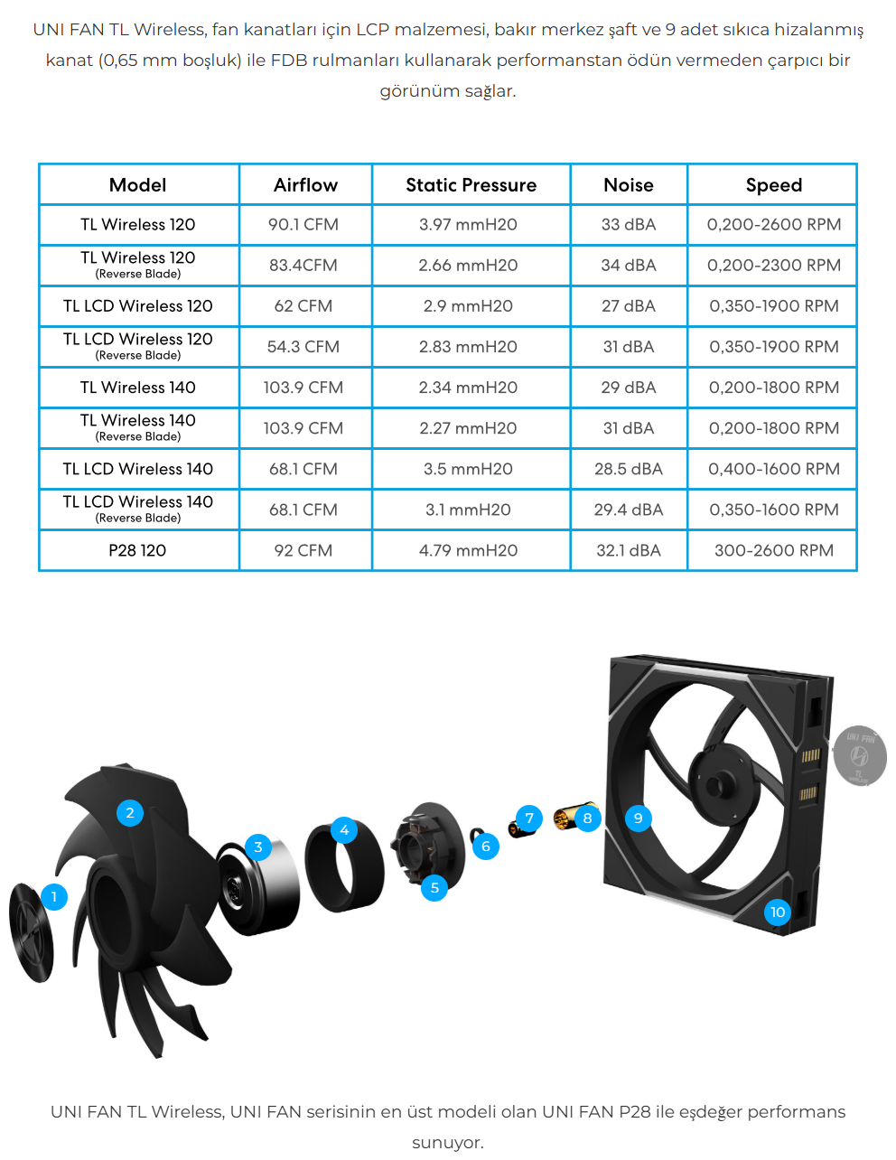 Lian Li UNI FAN TL WIRELESS 1x140m Siyah Kasa Fanı (G99.14TL1W1B.00)