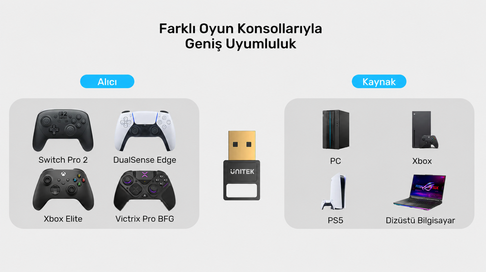 Unitek Usb Bluetooth v5.3 Kablosuz Adaptör B105B